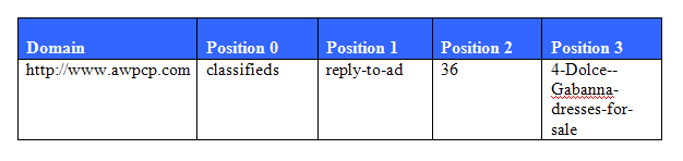 replytoadpath replytoadpath